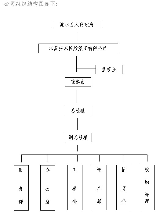 公司組織結(jié)構(gòu)圖1.jpg